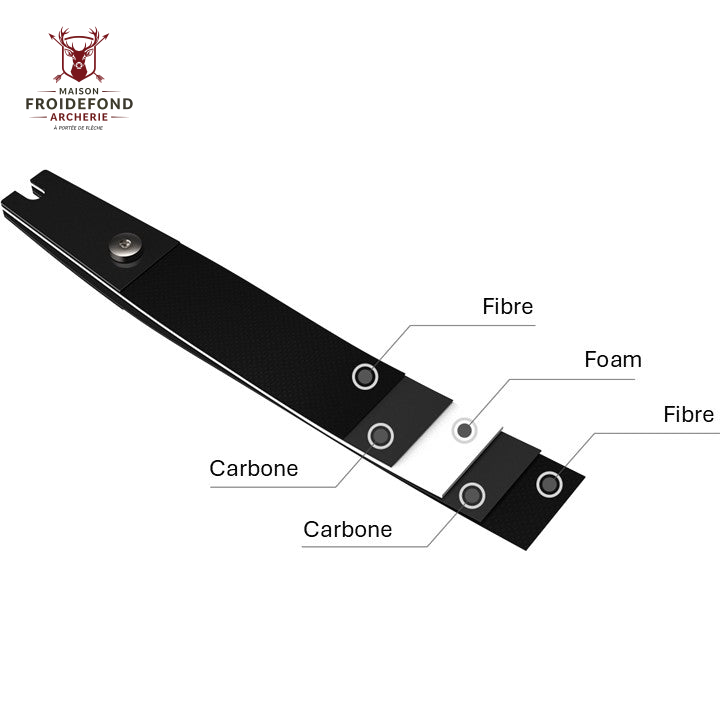 Branches Honoric V2 Carbon Foam - Kinetic