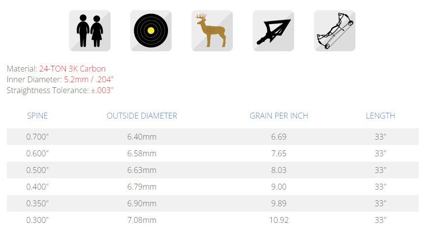 Tube QUANTIC ID5.2 - Skylon