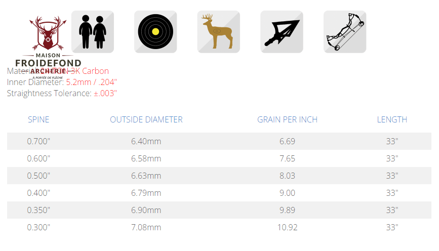 Tube QUANTIC ID5.2 - Skylon