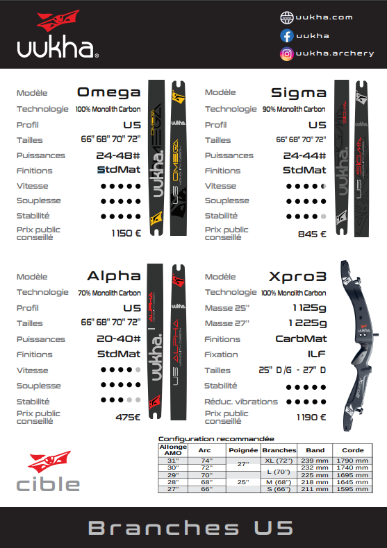 Branches U5 ALPHA - UUKHA