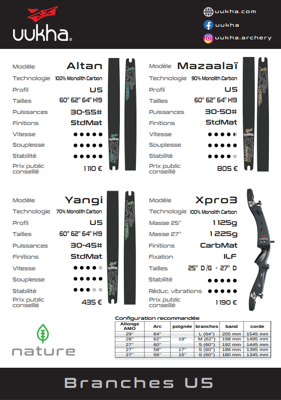 Branches U5 MAZAALAÏ - UUKHA