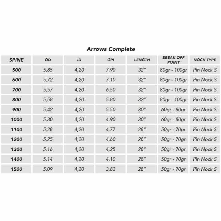 Flèche Inceptor 4.2 plumes plastiques - Shocq