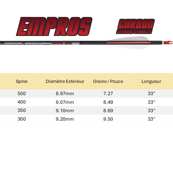 Tube EMPROS ID8.0- Skylon