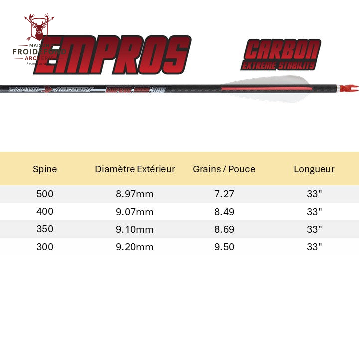 Tubes EMPROS ID8.0 (lot de 12) - Skylon