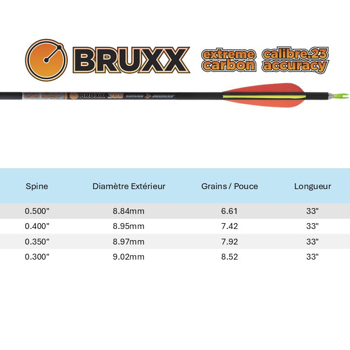 Tube BRUXX ID8.0- Skylon