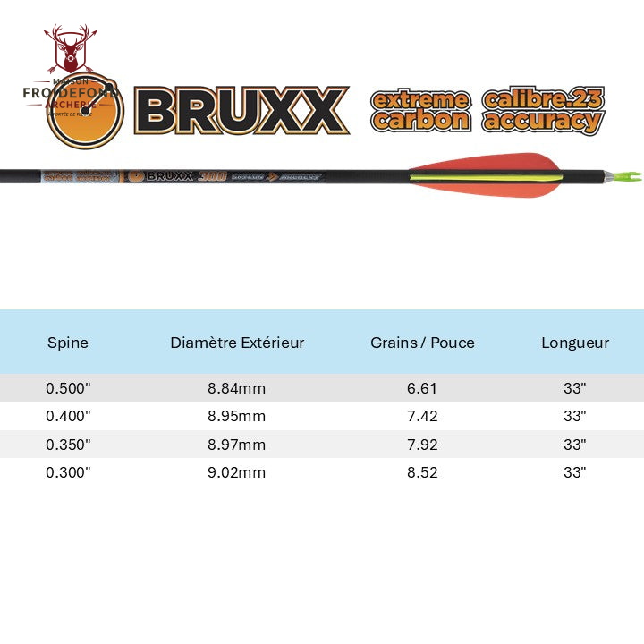 Tubes BRUXX ID8.0 (lot de 12) - Skylon