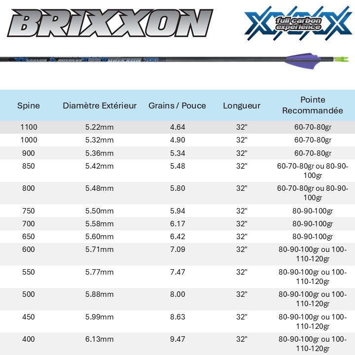 Tube BRIXXON ID4.2 - Skylon
