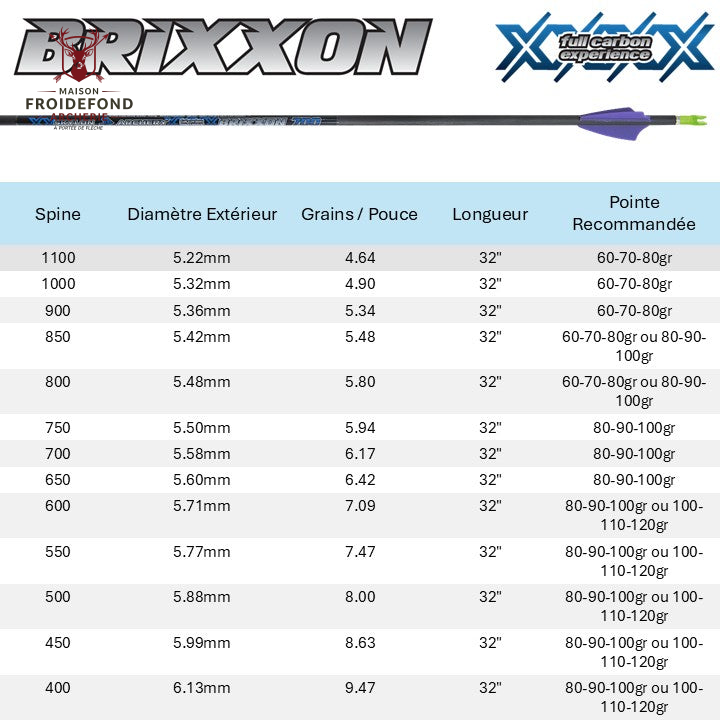 Tube BRIXXON ID4.2 - Skylon