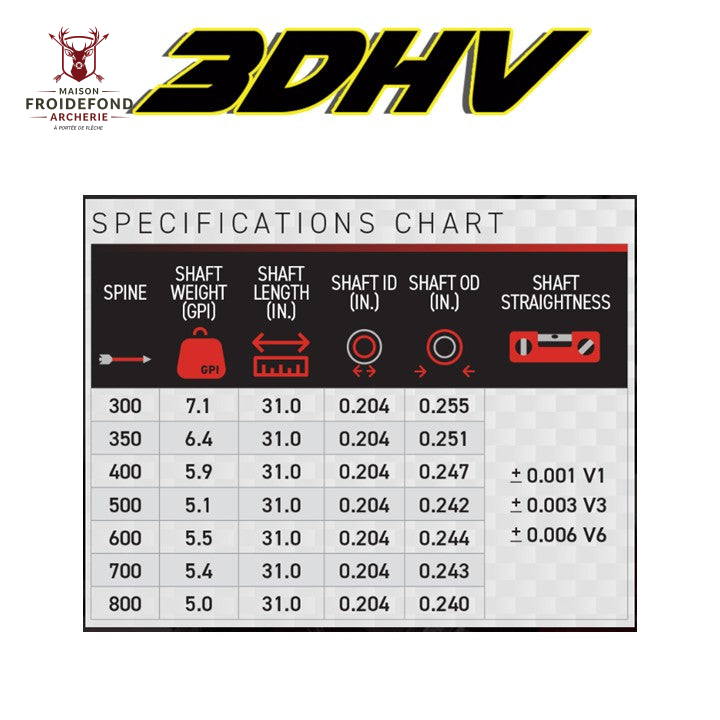 Tube 3DHV V6 Sport - Victory