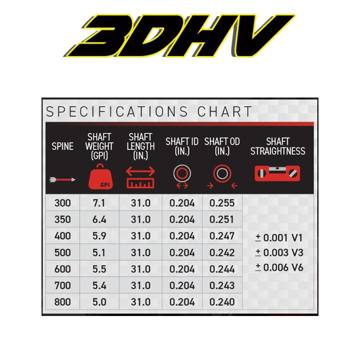 Tube 3DHV V1 ELITE par 12- Victory