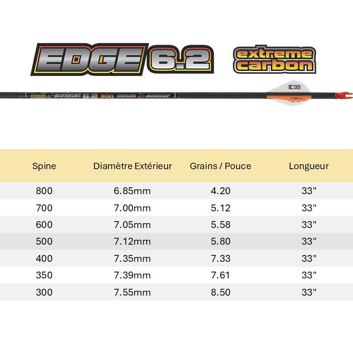 Tube EDGE ID6.2 - Skylon