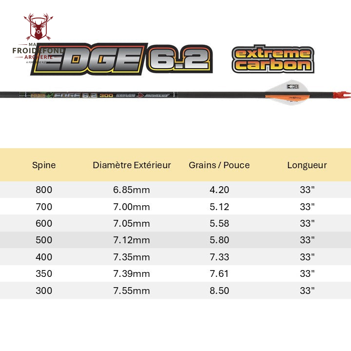 Tube EDGE ID6.2 - Skylon