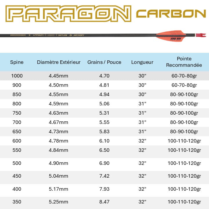 Tube PARAGON ID3.2 - Skylon