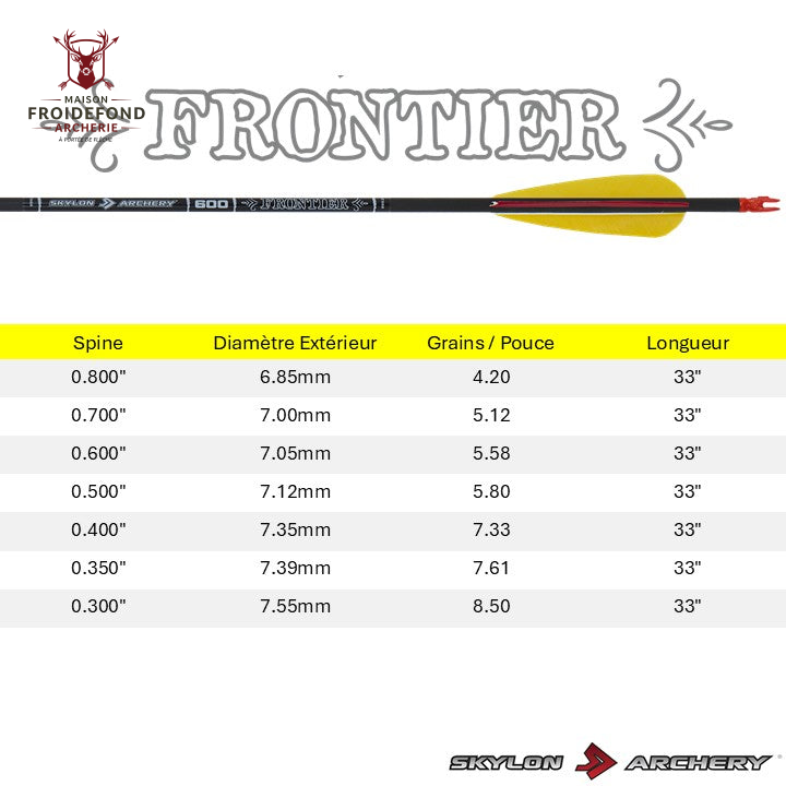 Flèches FRONTIER ID6.2 Plumes Naturelles - Skylon