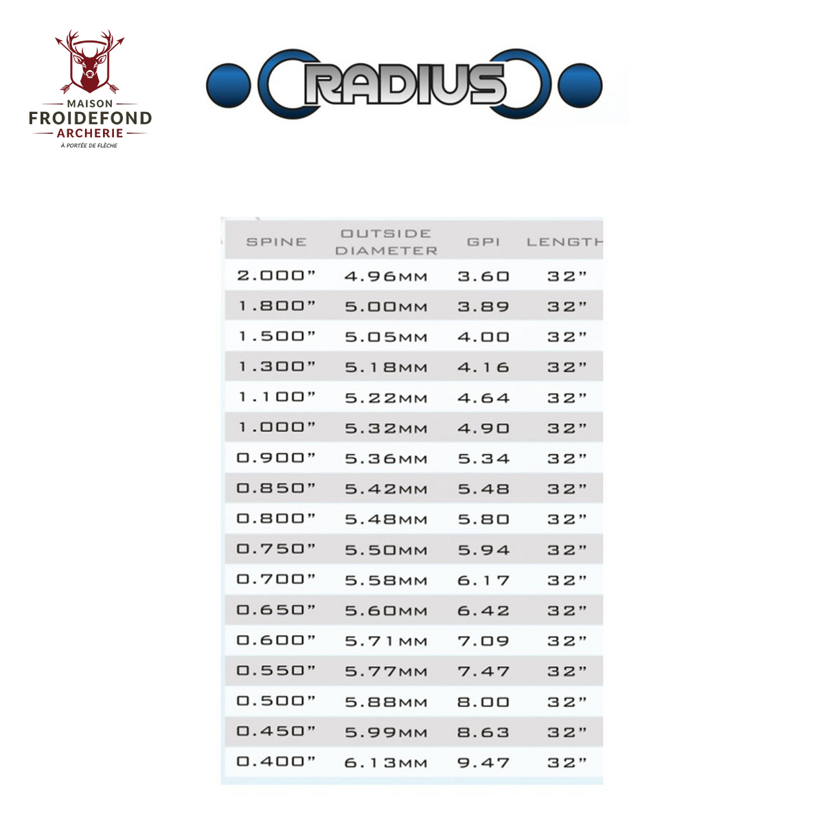 Tube RADIUS ID4.2 - Skylon