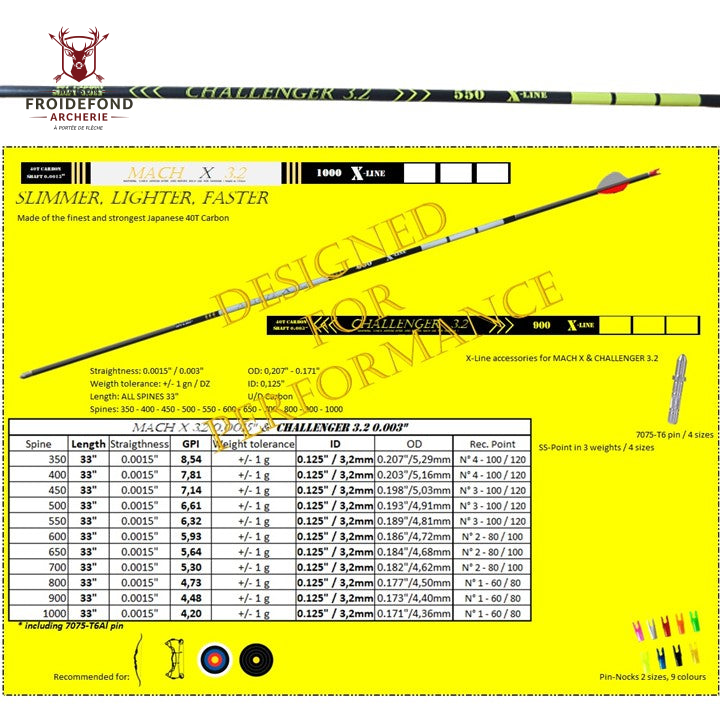 Tube Carbon Challenger 3.2 - X-Line