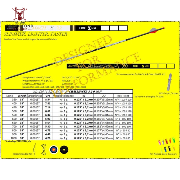 Tubes Carbon MACH X 3.2 (lot de 12) - X-Line