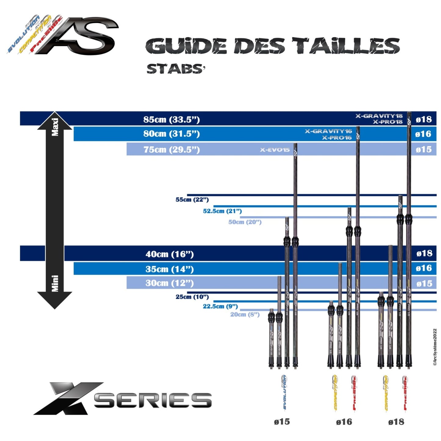 Central X-EVO15 - Arc Système