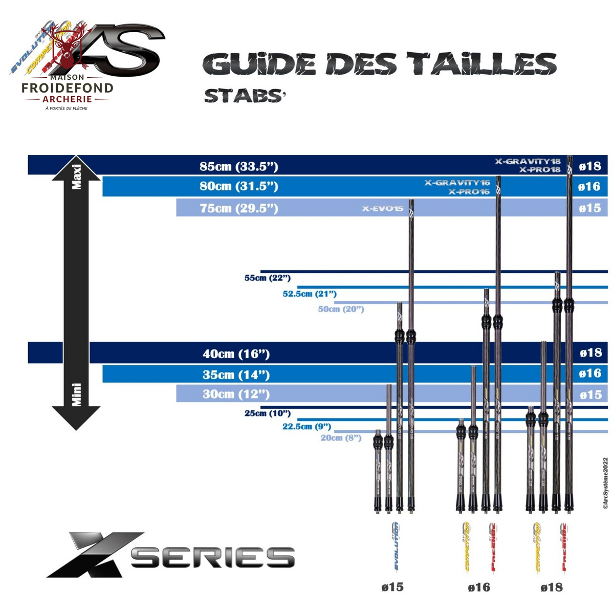 Central X-EVO15 - Arc Système
