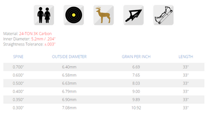 Tube QUANTIC ID5.2 - Skylon