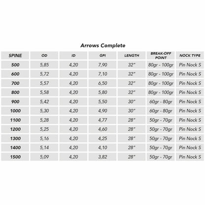 Flèche Inceptor 4.2 plumes plastiques - Shocq
