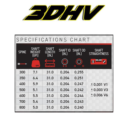 Tube 3DHV V1 ELITE par 12- Victory