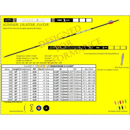 Tube Carbon MACH X 3.2 - X-Line
