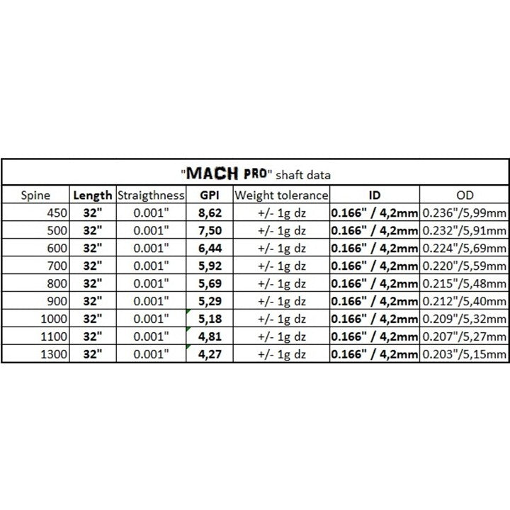 Tube Carbon Mach pro - X-Line