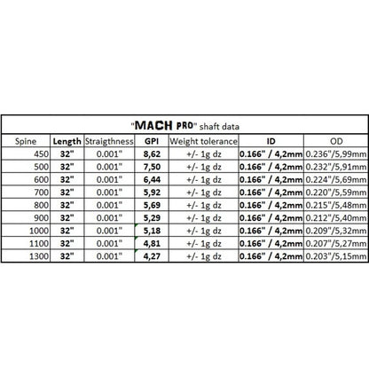 Tube Carbon Mach pro - X-Line