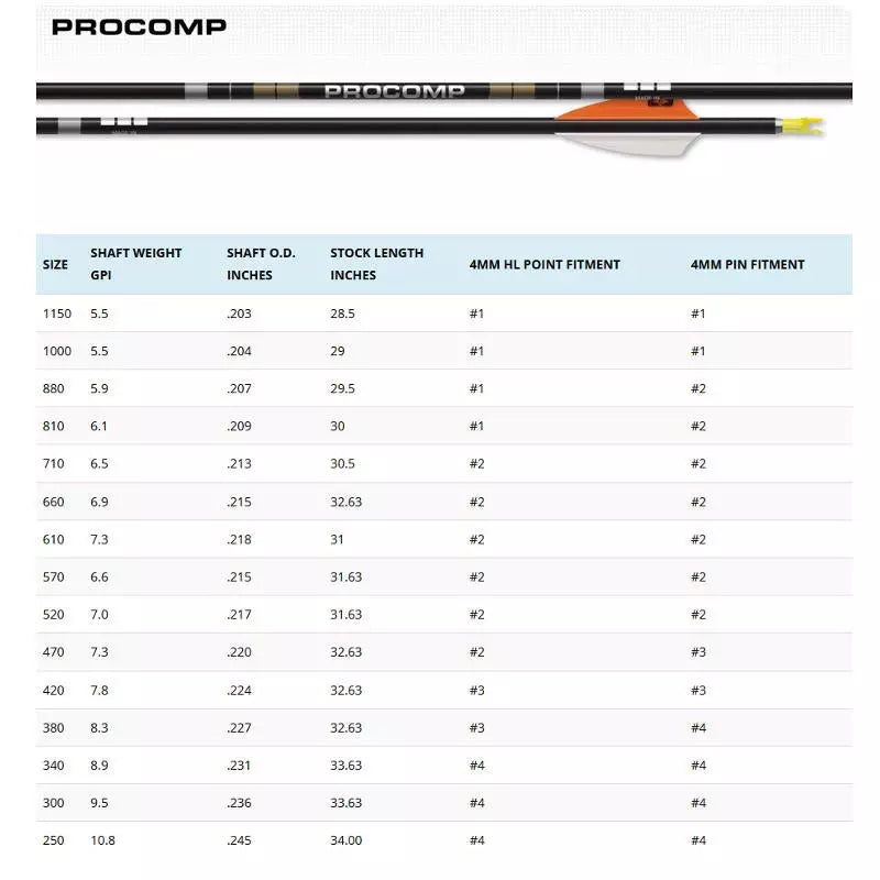 Pointe Match Grade Break-Off 4mm HL - Easton