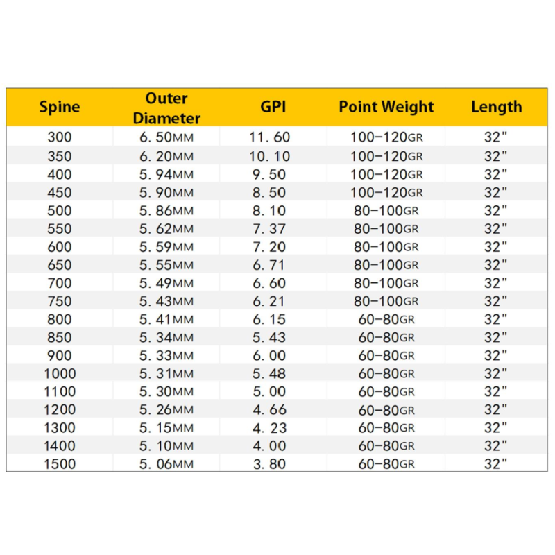 Flèches INFINITY x12 - Pandarus